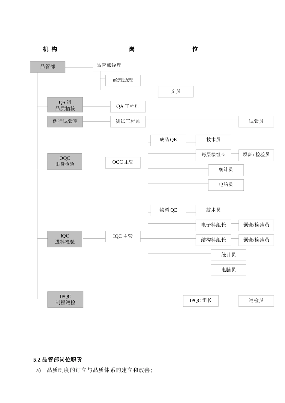 【规章制度】品管部岗位职责汇编_第2页