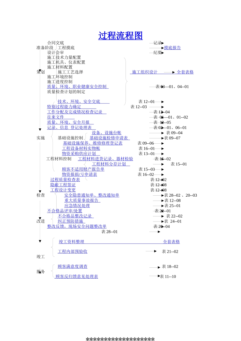 【项目管理流程】工程项目管理过程流程图_第1页