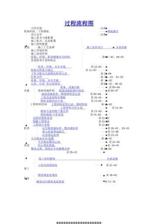 【项目管理流程】工程项目管理过程流程图