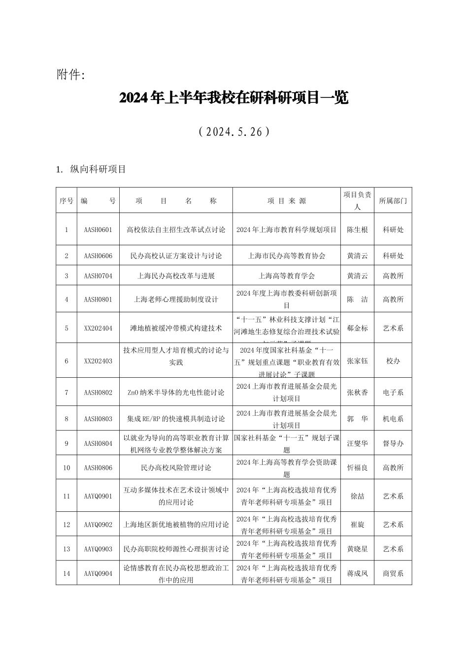 〔行政规章〕关于XXXX年上半年科研项目执行情况检查的通知[_第3页