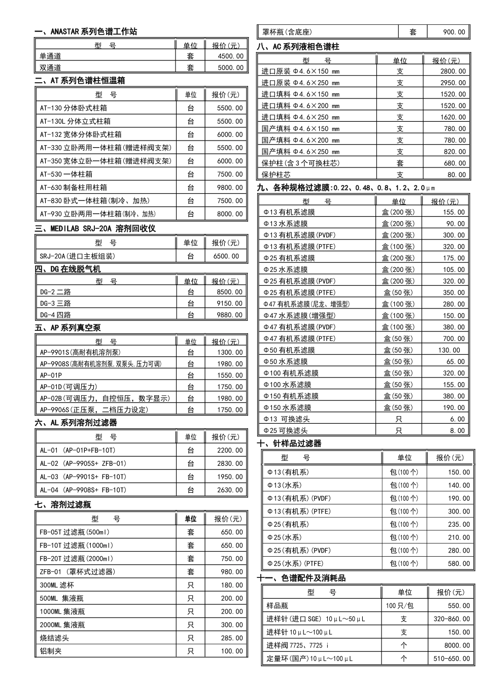 一、ANASTAR系列色谱工作站_第1页