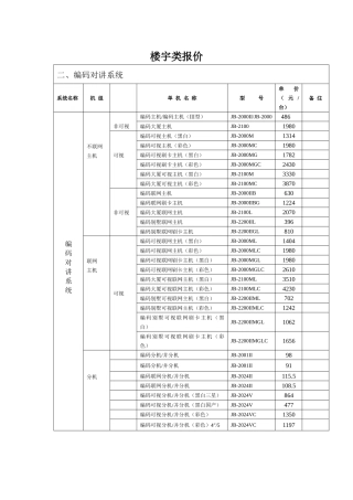 一、前端系列产品(彩色数码摄像机）