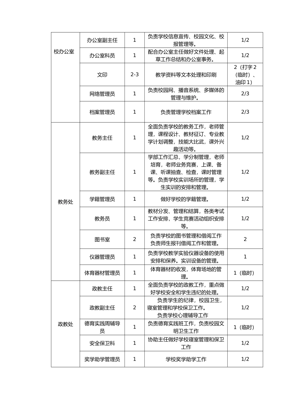一、指导思想及改革目标_第2页