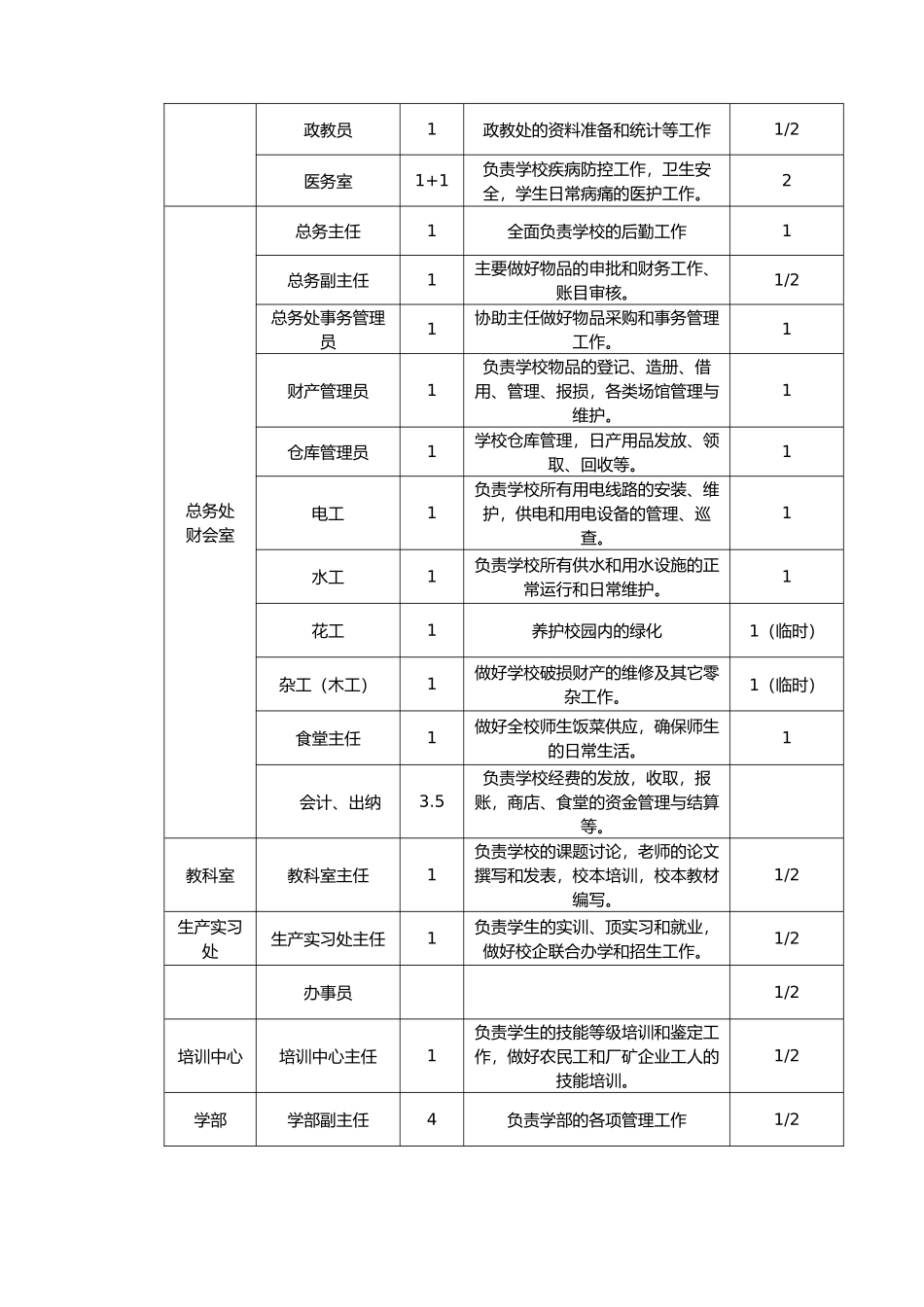 一、指导思想及改革目标_第3页