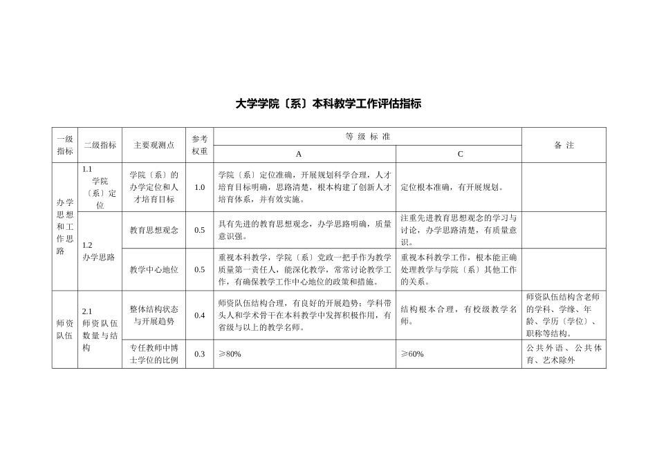 一、浙江大学学院本科教学评估方案_第2页