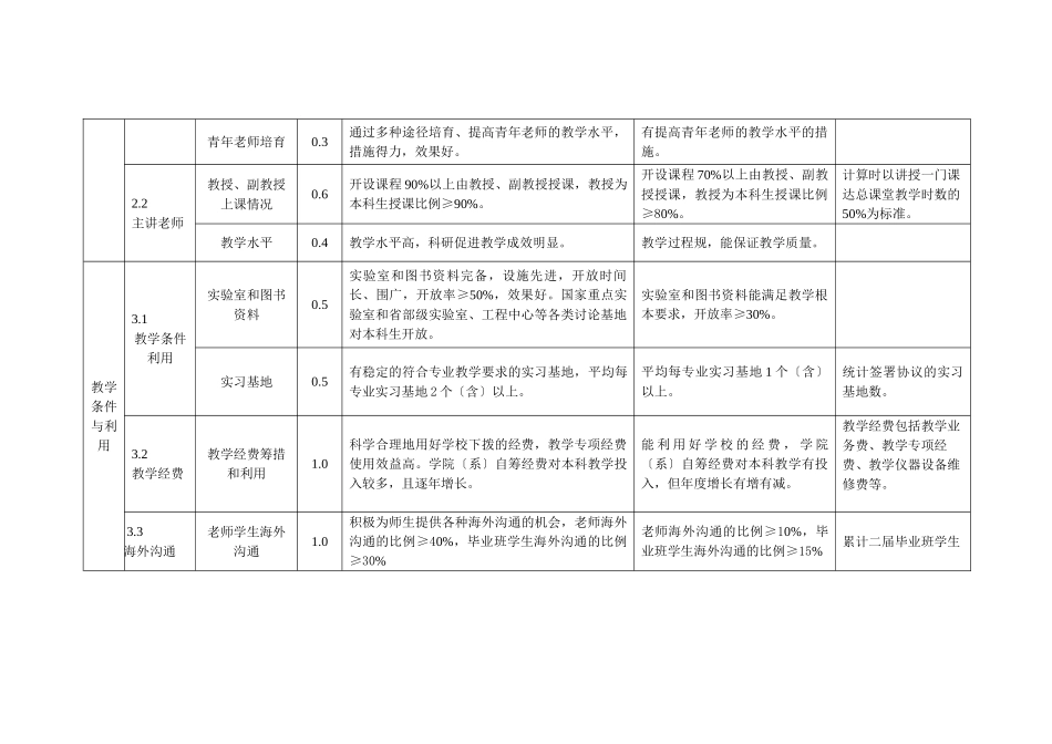 一、浙江大学学院本科教学评估方案_第3页