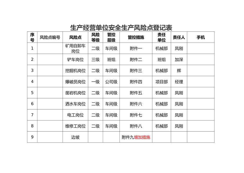一企一册生产经营单位安全生产风险点名册_第3页