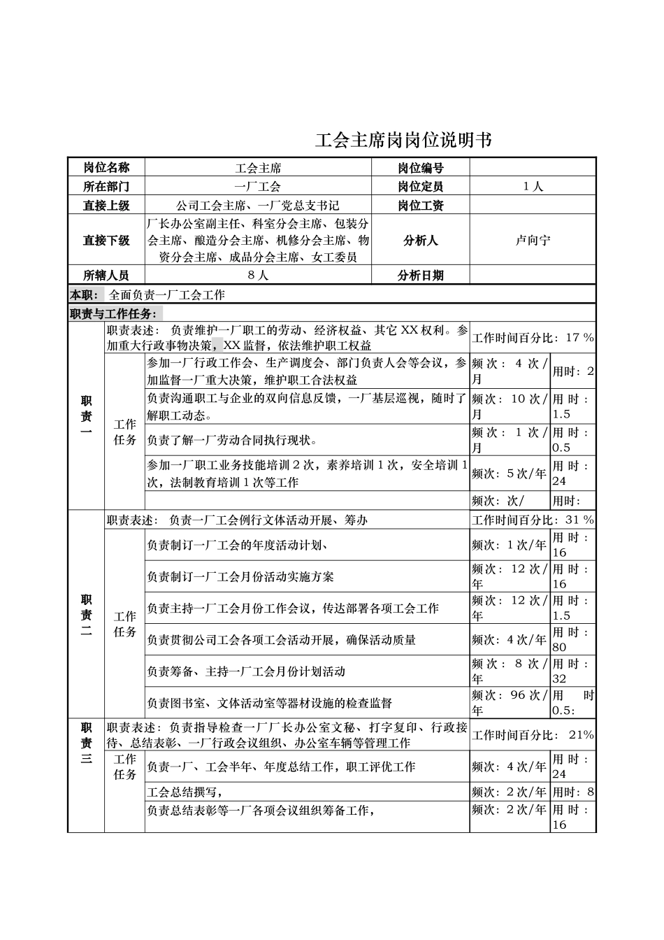 一厂工会主席岗位职责_第1页