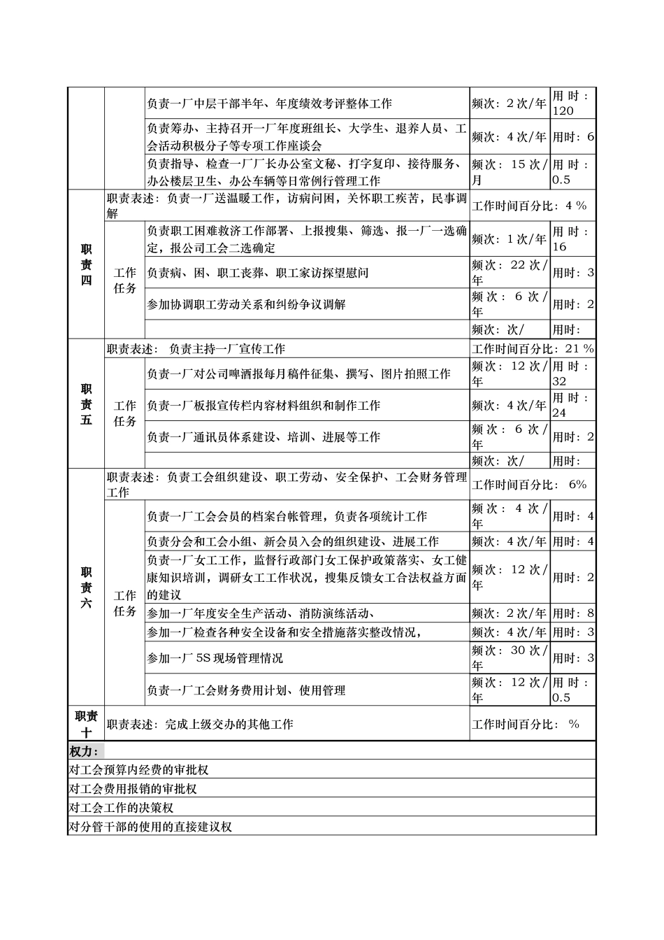 一厂工会主席岗位职责_第2页