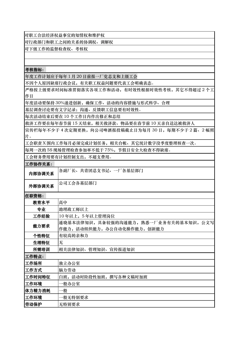 一厂工会主席岗位职责_第3页