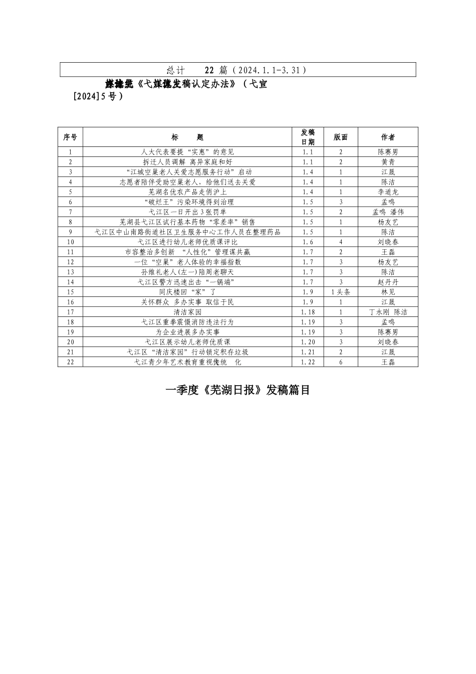 一季度对外新闻宣传发稿和舆情、工作信息上报情况通报_第2页