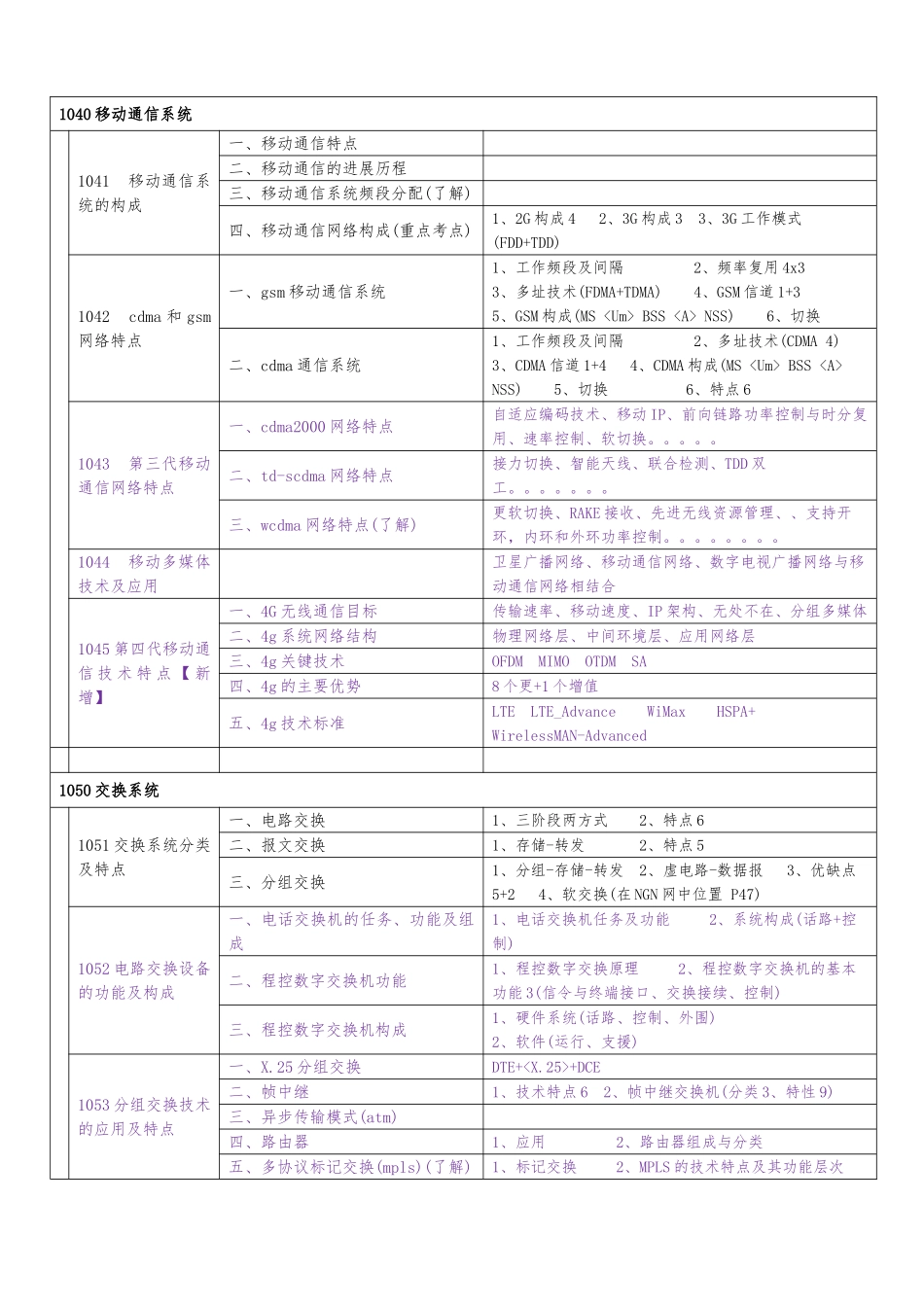 一建通信广电专业技术知识树_第3页