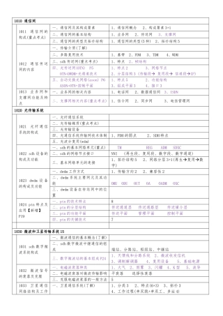 一建通信广电专业技术知识树
