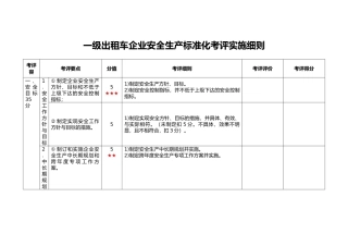 一级出租车企业安全生产标准化考评实施细则全