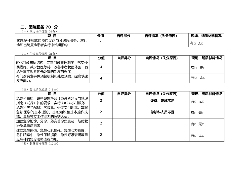 一级医院评价指标_第2页