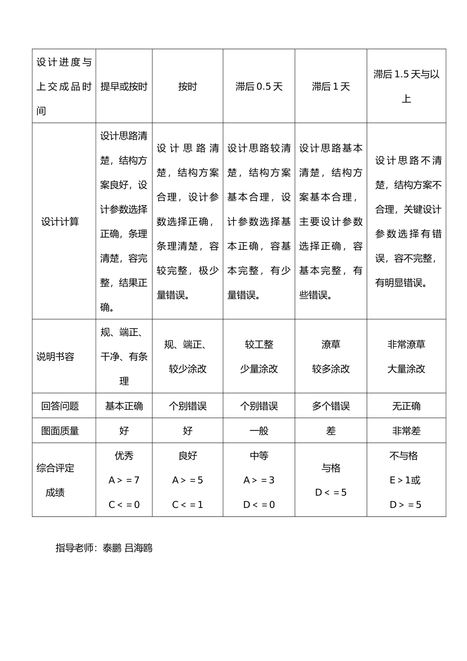一级圆柱齿轮减速器_设计说明书_第3页