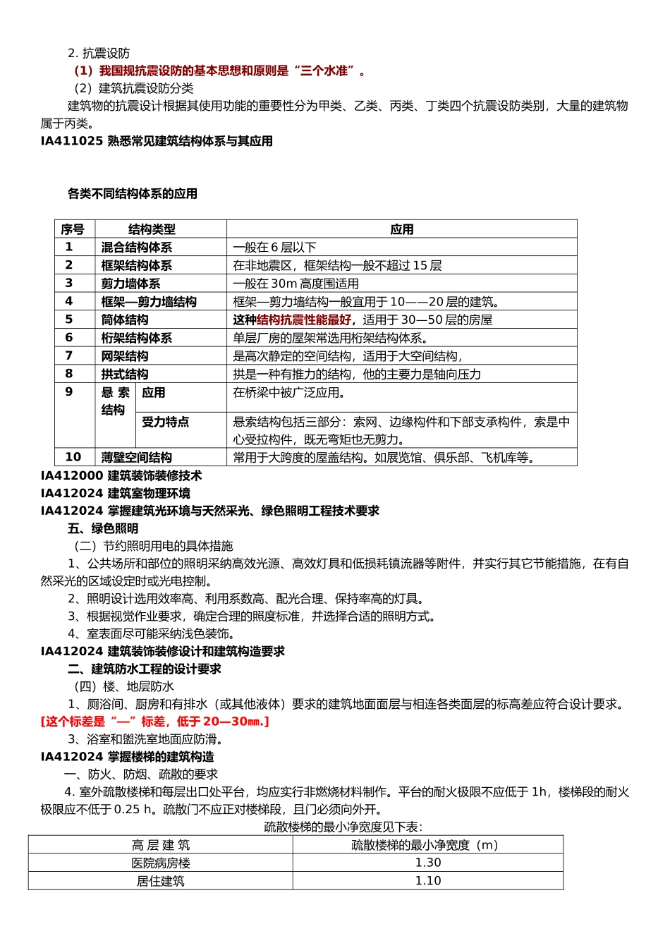一级建造师建筑工程实务强记重点与培训总结_第2页