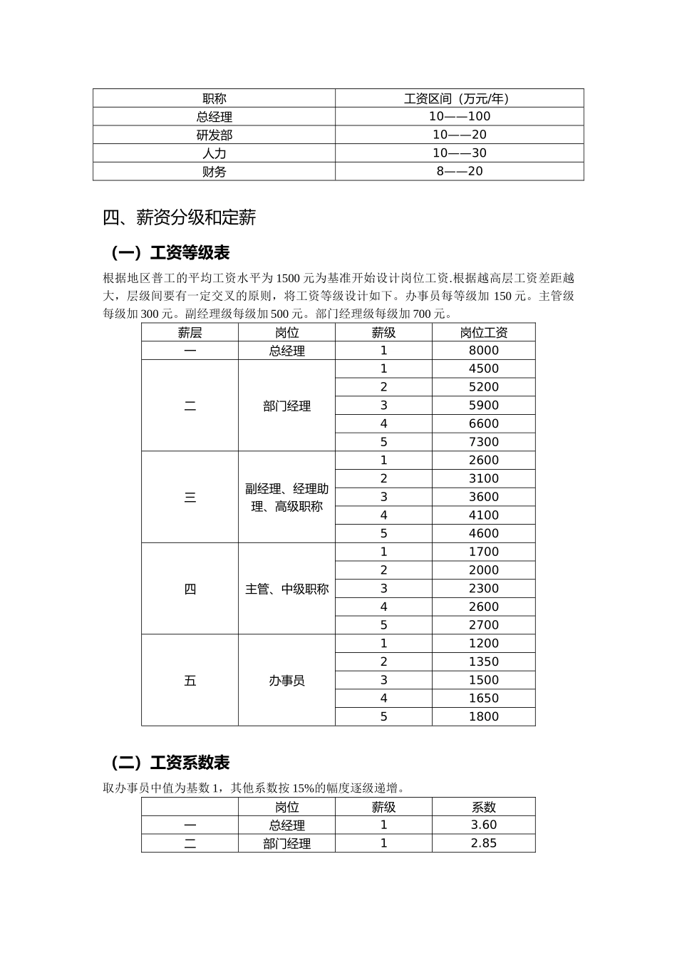 万利达集团管理层薪酬体系设计说明_第3页