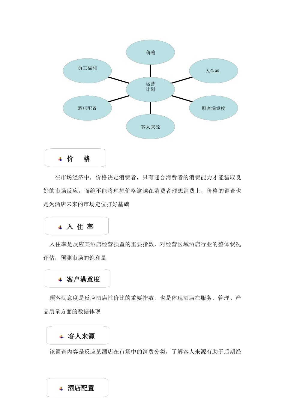 万晟兴周国际酒店开业筹备运营计划_第3页