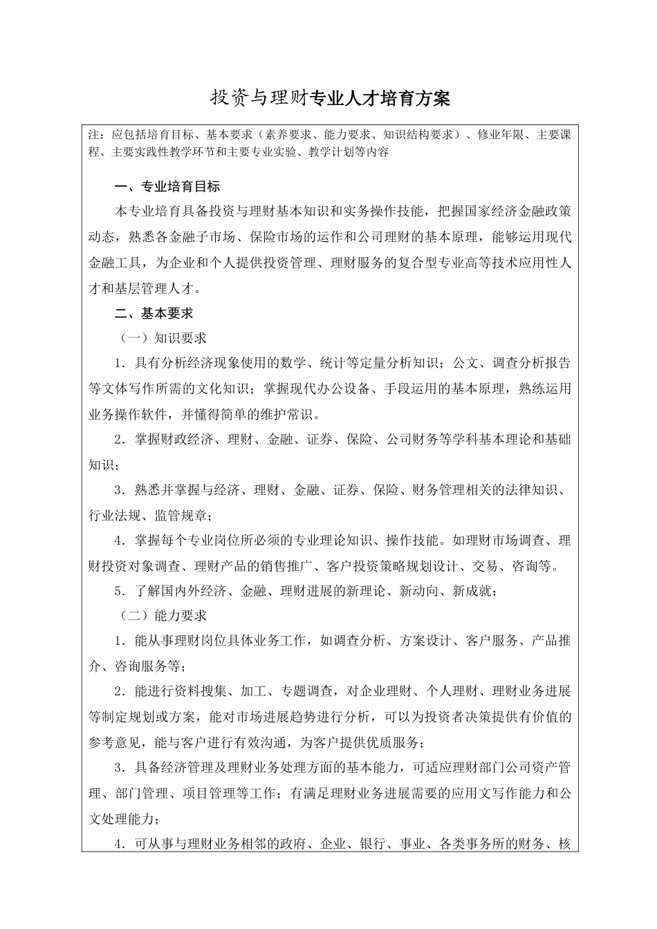 三年制专科投资与理财专业人才培养方案_第1页