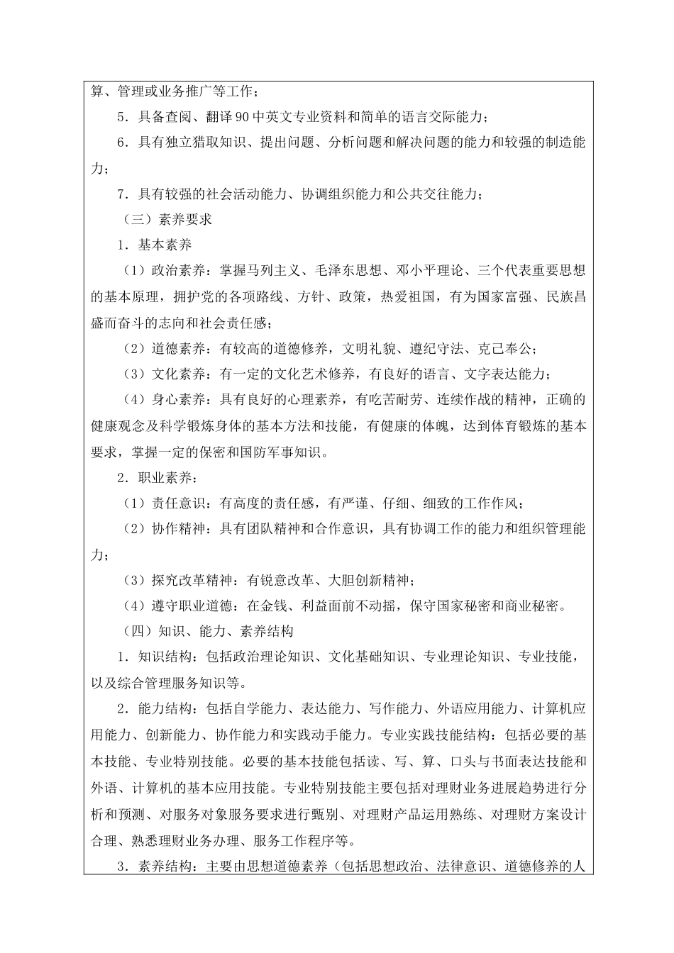 三年制专科投资与理财专业人才培养方案_第2页