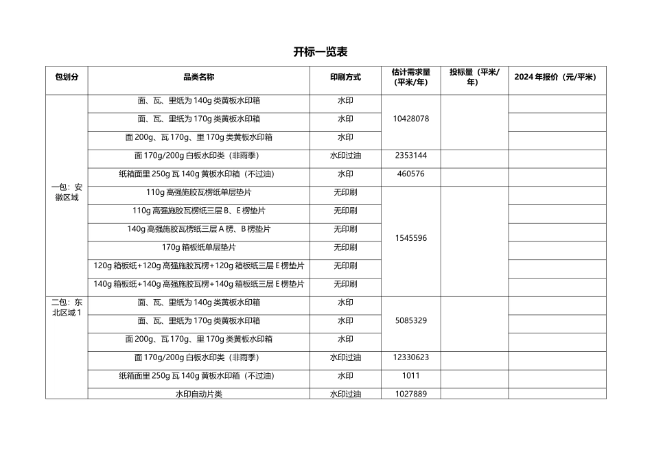 三标段蒙牛标书_第3页