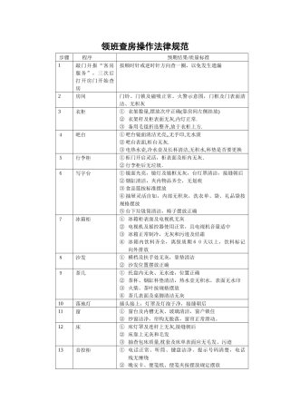 三星级酒店客房查房的细规程