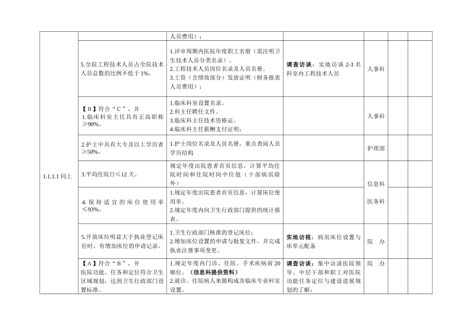 三级医院等级评审标准实施细则检查方式及责任分解表1-3章_第2页