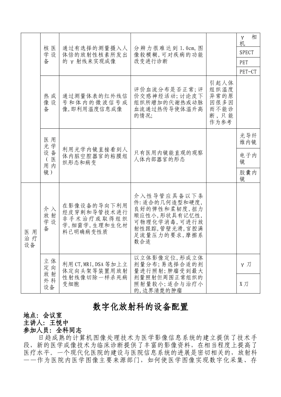 三级综合医院放射科新技术新业务学习笔记_第2页
