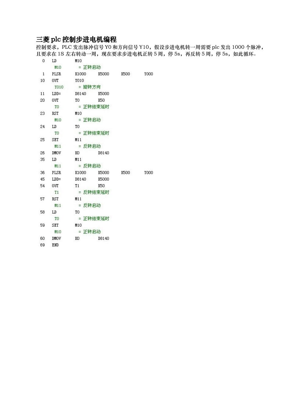 三菱plc控制步进电机编程_第1页