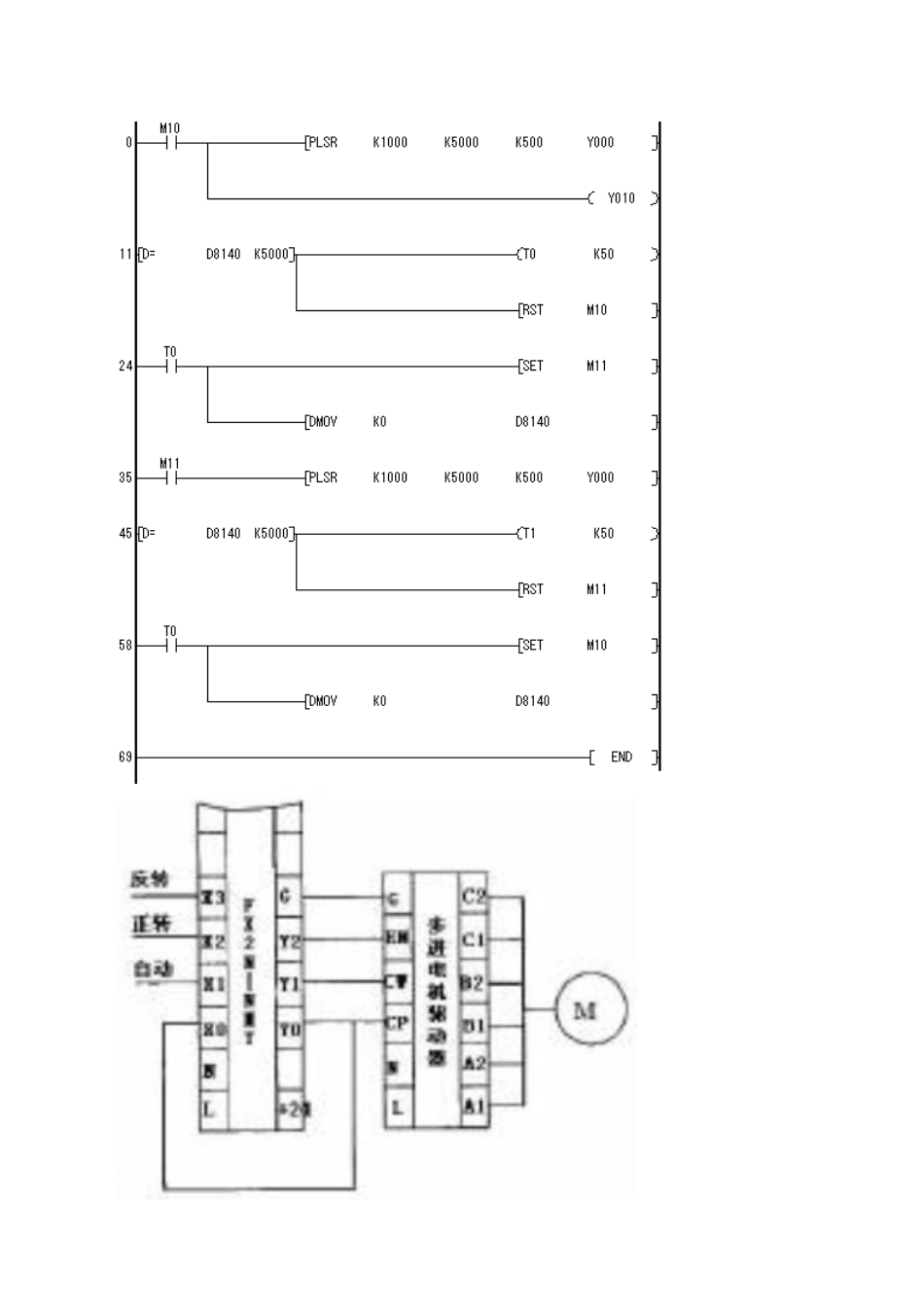 三菱plc控制步进电机编程_第2页