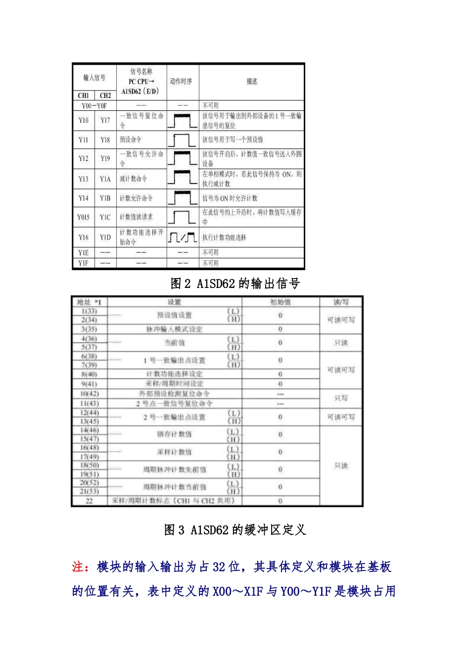三菱PLC的特殊模块的读写指令_第2页
