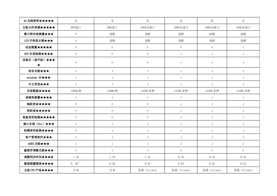 上海一成汽车四轮定位仪产品属性功能清单_第2页