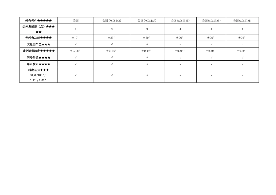 上海一成汽车四轮定位仪产品属性功能清单_第3页