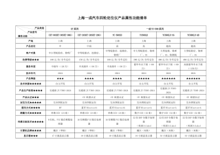 上海一成汽车四轮定位仪产品属性功能清单
