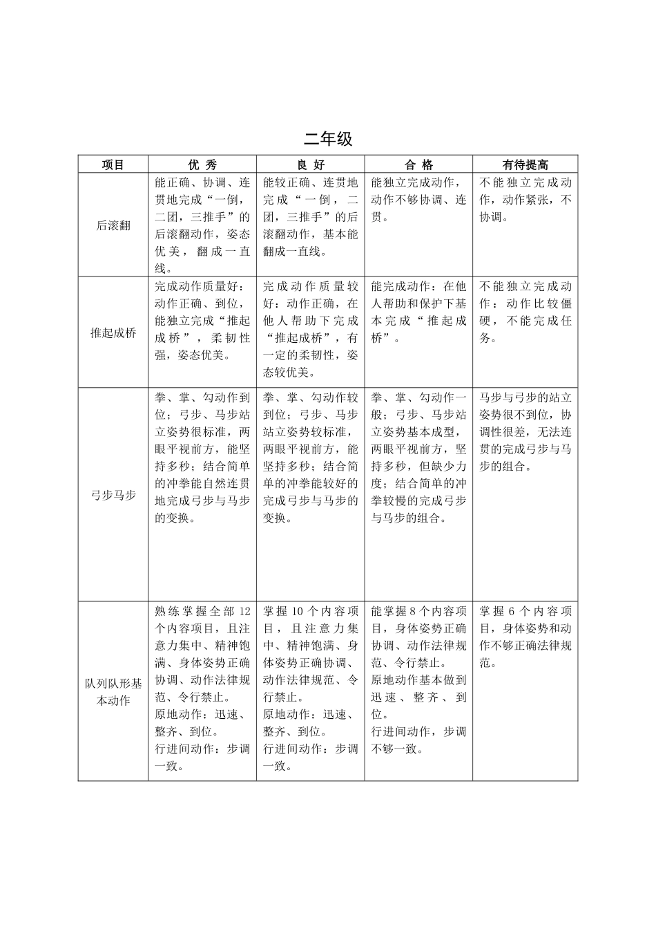 上海市小学体育与健身学科考核项目_第3页