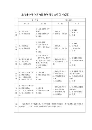 上海市小学体育与健身学科考核项目