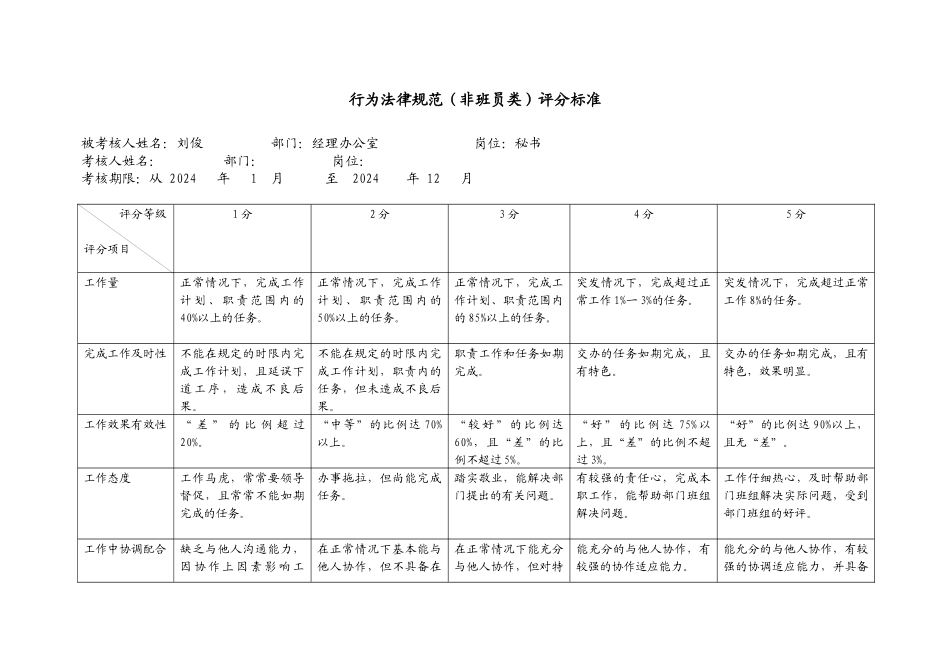 上海市电力公司市区供电公司秘书行为规范考评表_第2页