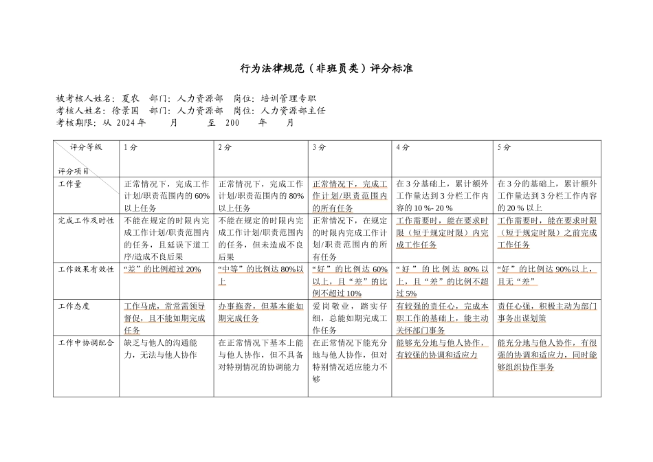 上海市电力公司市区供电公司培训管理专职行为规范考评表_第2页