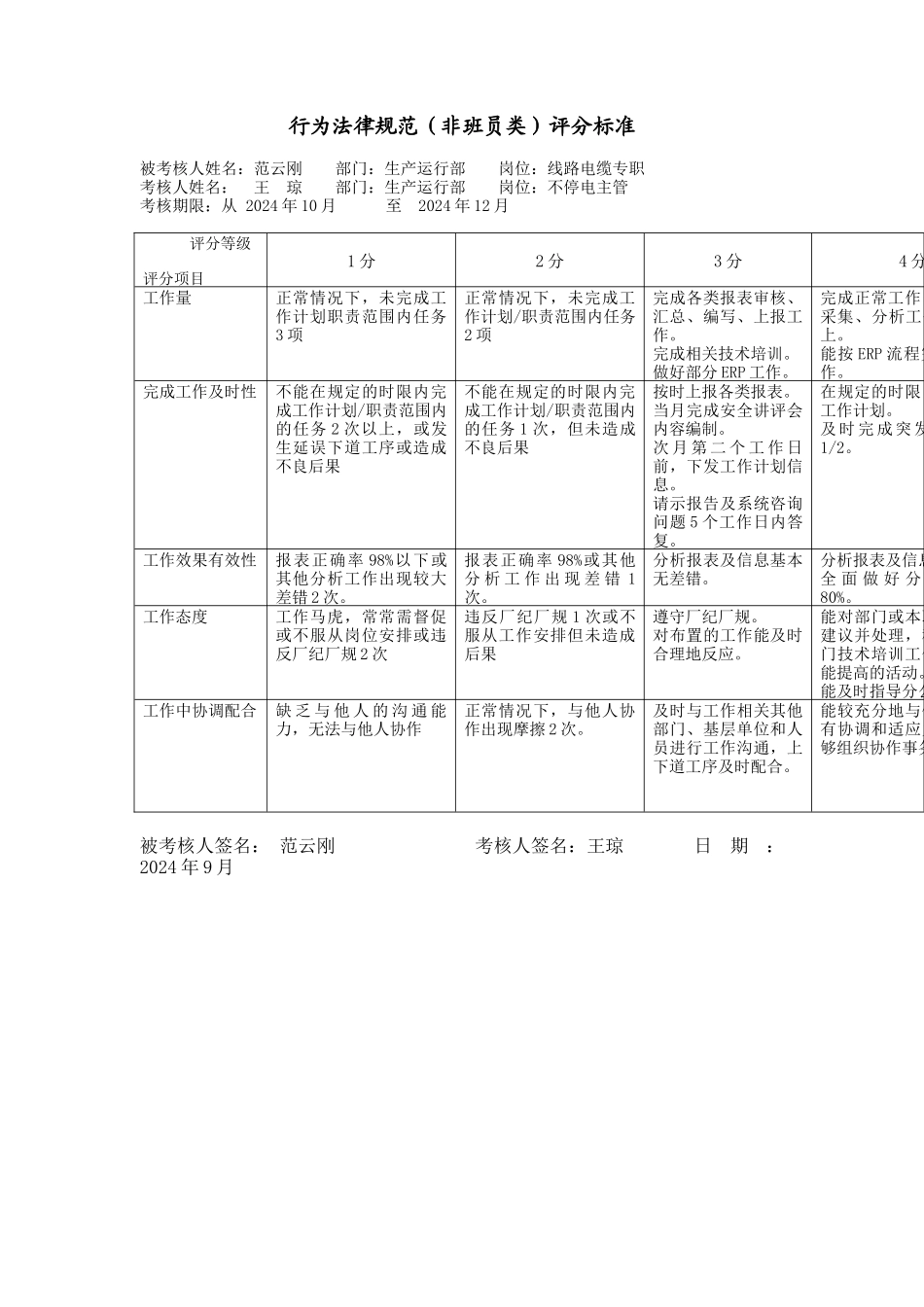 上海市电力公司市区供电公司线路电缆专职行为规范考评表_第2页