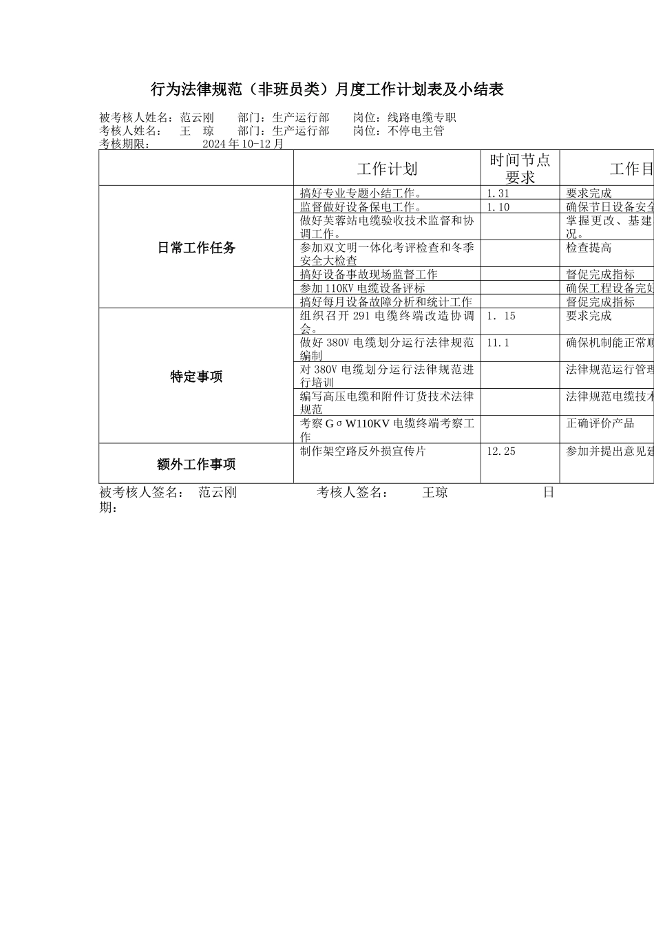 上海市电力公司市区供电公司线路电缆专职行为规范考评表_第3页