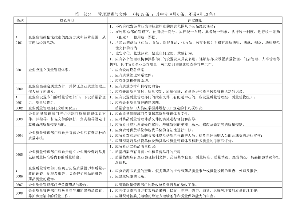 上海市药品零售连锁企业GSP认证评定细则_第3页