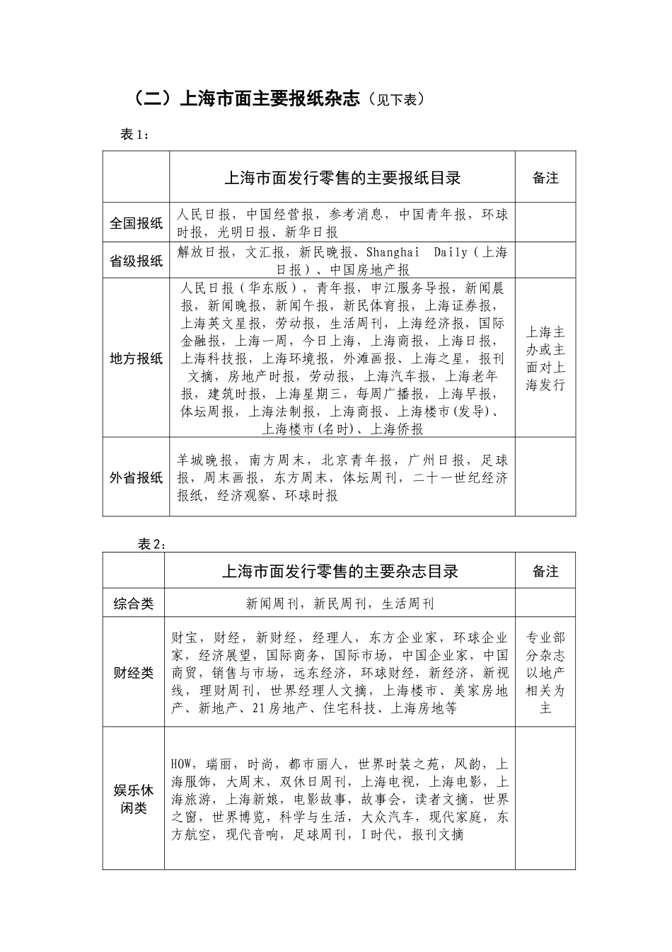 上海某地产媒体整合计划_第2页