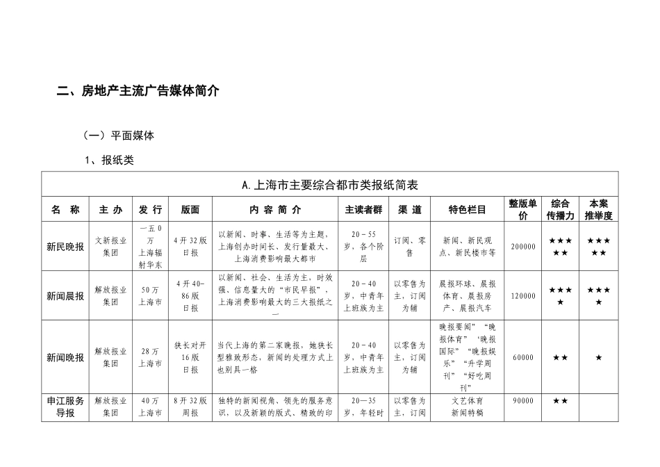 上海某地产媒体整合计划_第3页