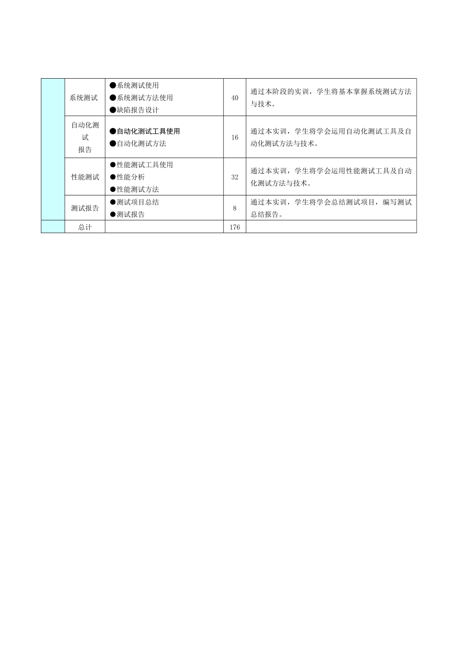 上海浦东软件园培训课程-万名软件人才培养工程_第3页