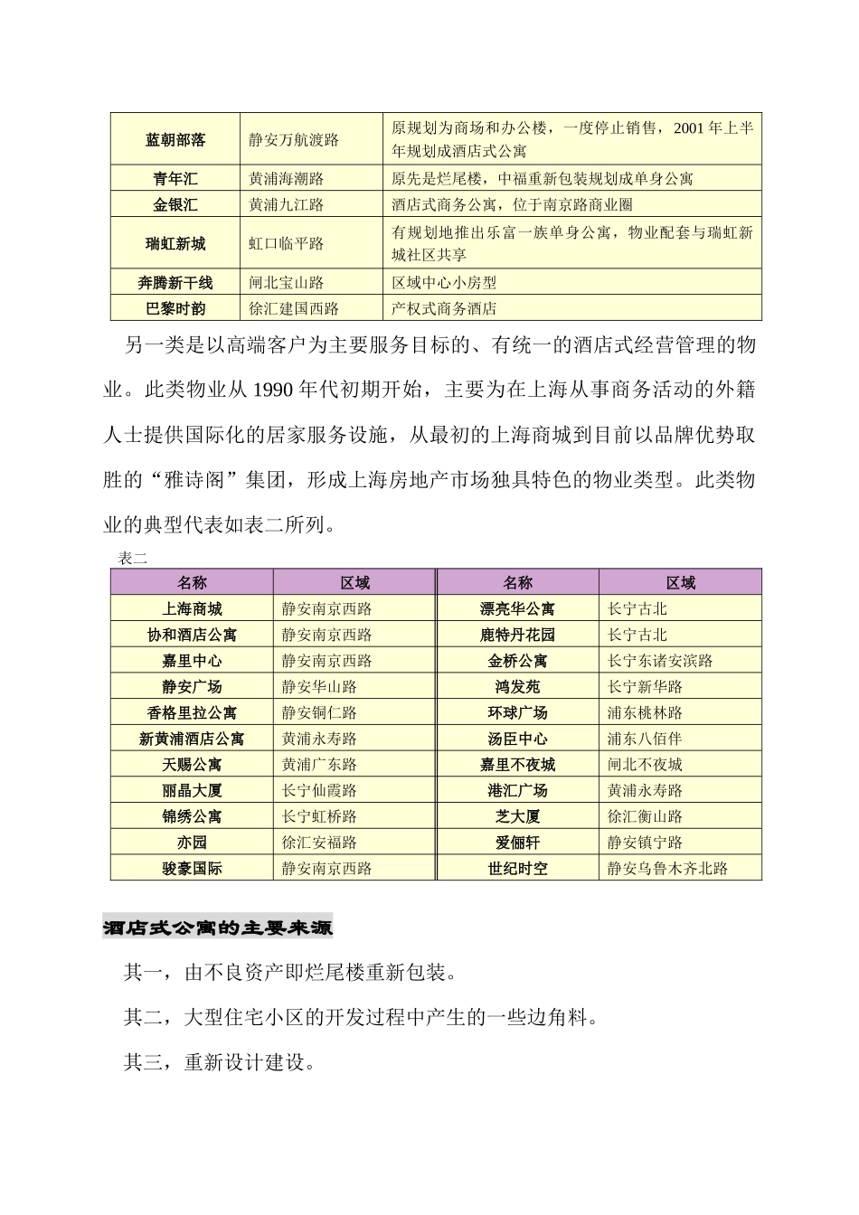 上海酒店式开发前景分析_第3页