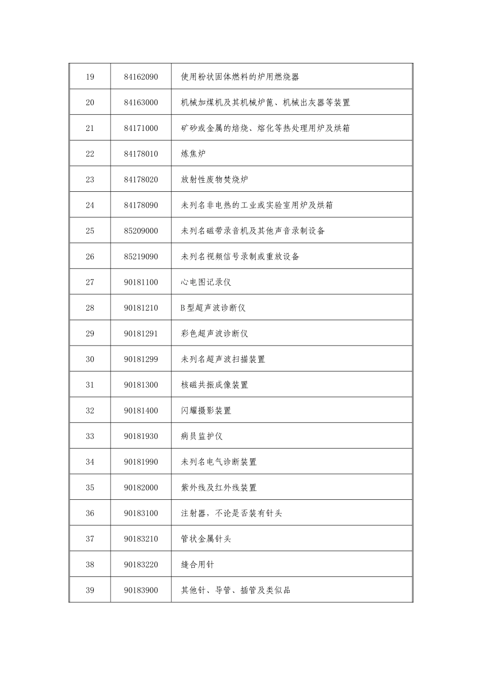 不予备案的进口旧机电产品目录及适用范围（一）国家禁止进口的_第2页