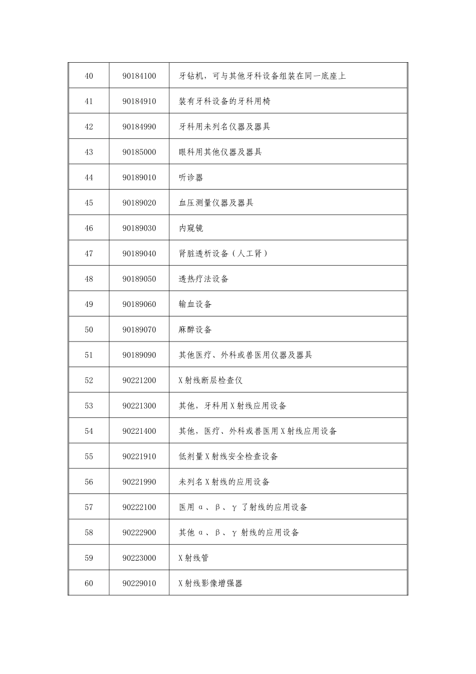 不予备案的进口旧机电产品目录及适用范围（一）国家禁止进口的_第3页