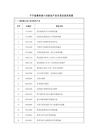不予备案的进口旧机电产品目录及适用范围（一）国家禁止进口的