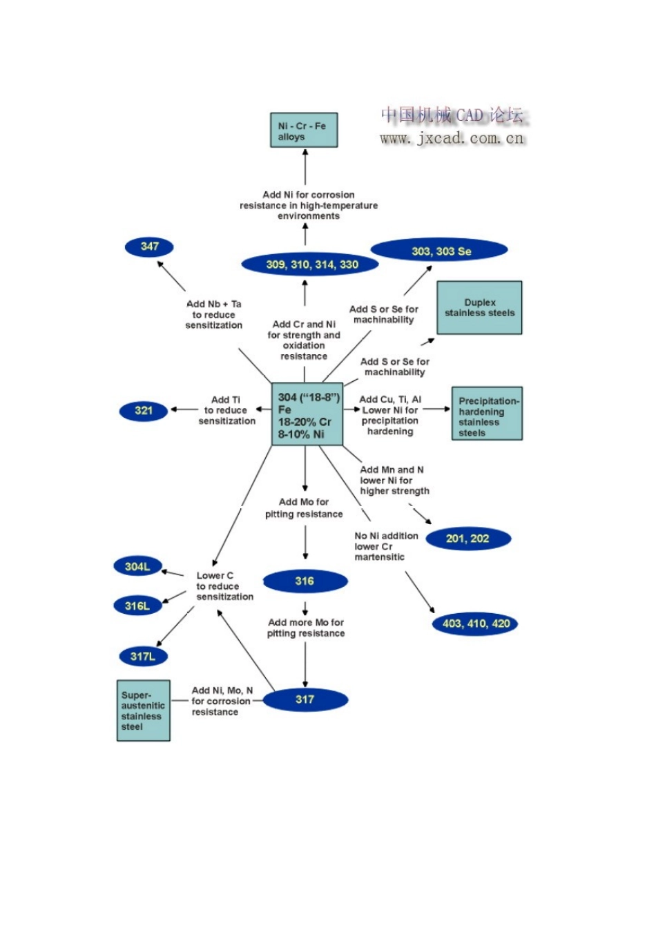 不锈钢常用国内外标准检验测试项目_第2页